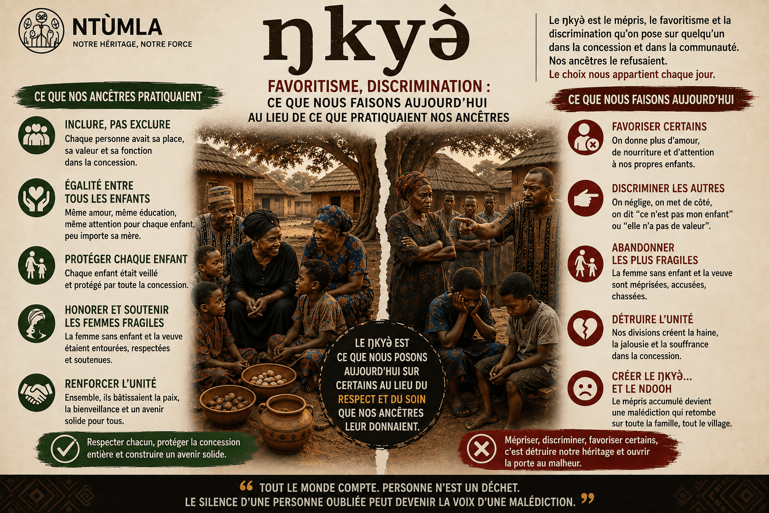 LE "ŊKYƏ̀" : Ce Que Nos Ancêtres Refusaient, Ce Que Nous Faisons Aujourd'hui